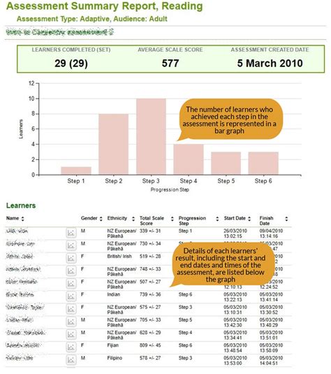 adult literacy and numeracy tool.